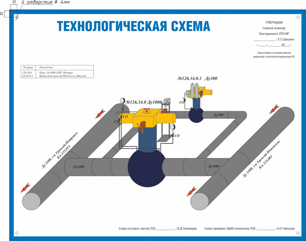 ТехСхема ГТЮ Пангодинское ЛПУМГ-29.jpg ТехСхема ГТЮ Пангодинское ЛПУМГ-29.jpg