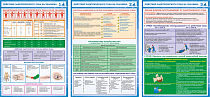 Комплект плакатов Действие электрического тока на человека
